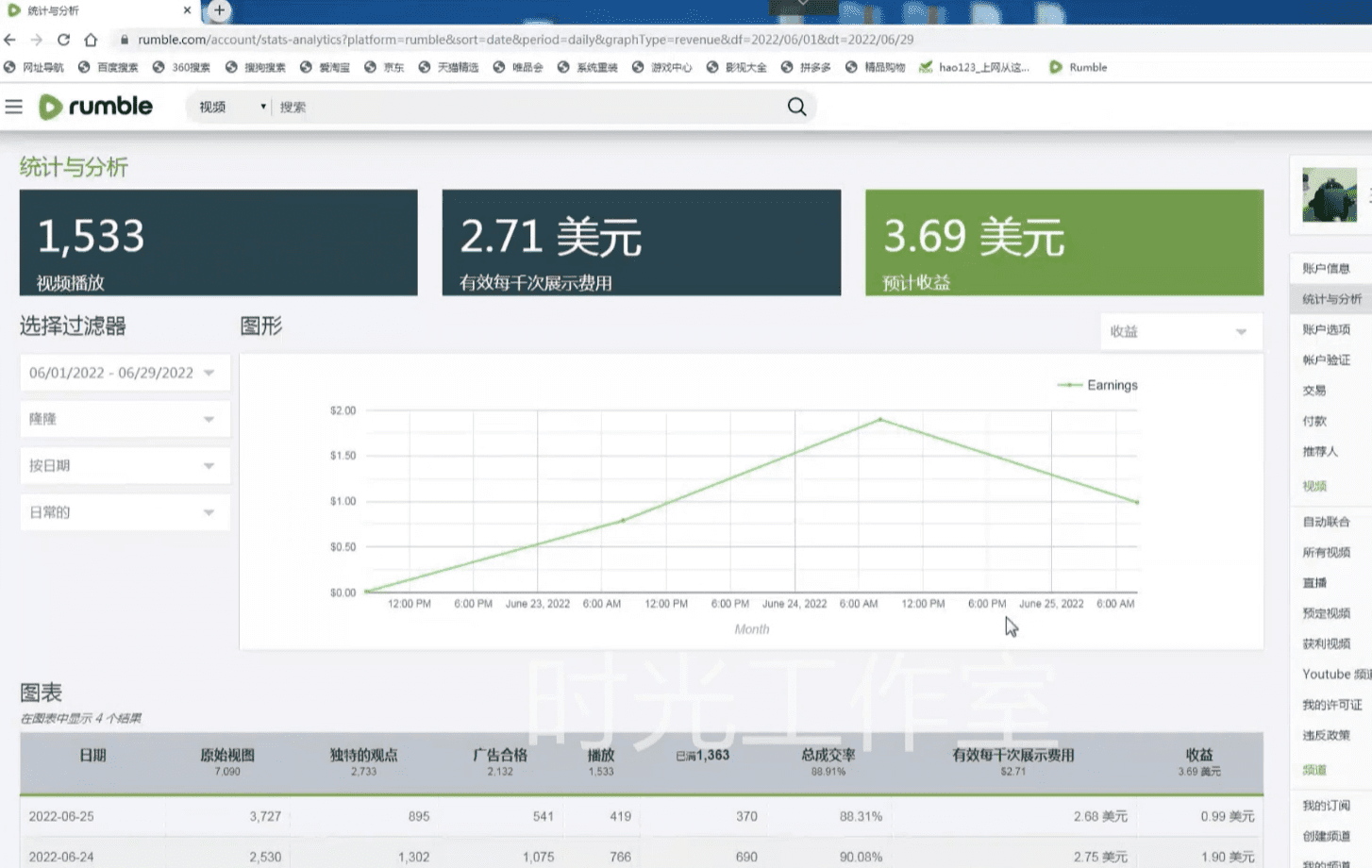 (4113期)外面收费3888的rumble撸美金项目,号称单窗口一天5美金+【脚本+教程】
