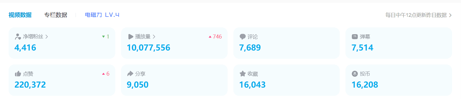 (5655期)B站日引50+流量,实战已引流5000+变现20万,超级实操课程。