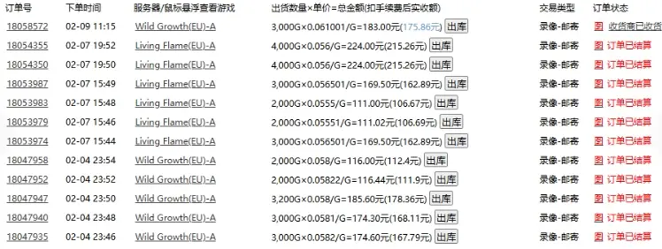 老款游戏全自动打金搬砖,单号一天收益2张左右,多号操作每天轻松日入多张【揭秘】