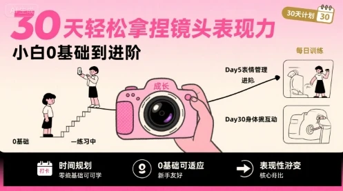 【精】30天轻松拿捏镜头表现力,小白0基础到进阶-副业吧