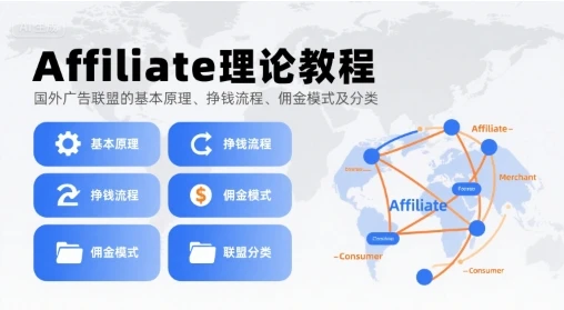【精】Affiliate理论教程,国外广告联盟的基本原理、挣钱流程、佣金模式及分类-副业吧 【精】Affiliate理论教程,国外广告联盟的基本原理、挣钱流程、佣金模式及分类-副业吧