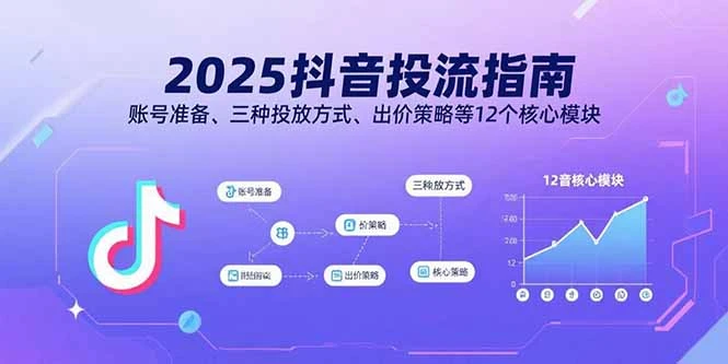 【精】2025抖音投流指南,账号准备、三种投放方式、出价策略等12个核心模块-创业猫 【精】2025抖音投流指南,账号准备、三种投放方式、出价策略等12个核心模块-创业猫