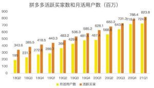 蓝海项目拼多多视频带货课,2022年入百万新风口【视频教程+软件】-副业吧