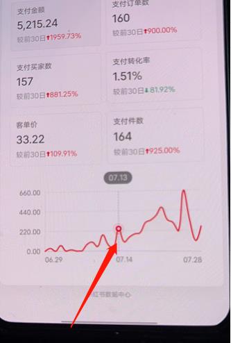 小红书无货源第3版，0投入起店，无脑图文精细化玩法，每天收益300+-副业吧