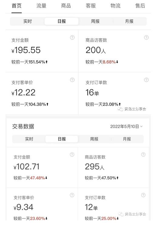 黄岛主拼多多虚拟项目陪跑训练营1.0，单店每天100-200收益，独家选品思路和运营-副业吧