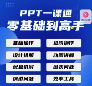 PPT·一课通·0基础到高手：通俗易懂快速掌握PPT的各种应用场合-副业吧