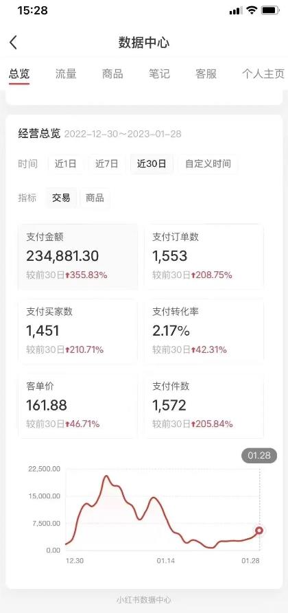 绅白不白·小红书无货源第五版，零投入起店，无脑图文精细化玩法-副业吧