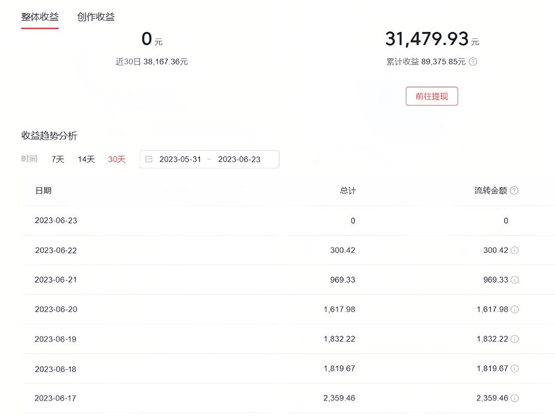 （6300期）中视频撸收益科技搬运进阶版，深度去重搬运，找对方法小白日入300+-副业吧