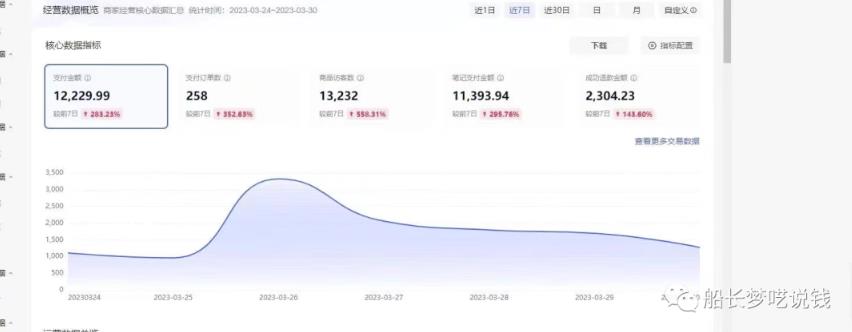 船长小红书图文带货项目，副业或者全职在家做都可以，月入2万＋超级红利-副业吧