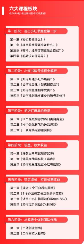 2023小红书电商火爆全网，新晋红利，风口项目，单店收益在3000-30000！-副业吧