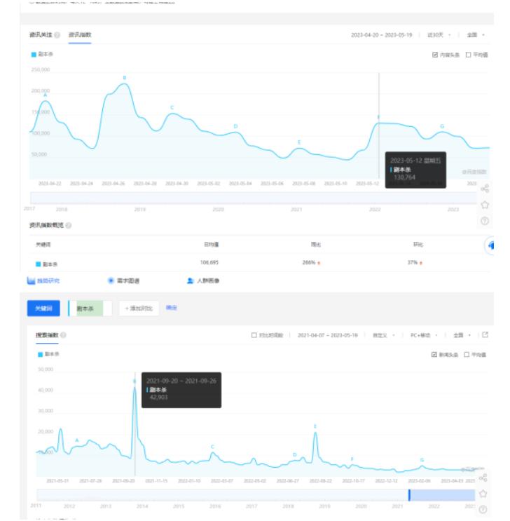 拆解小红书蓝海赛道：剧本杀副业项目，玩法思路一条龙分享给你【1节视频】-副业吧