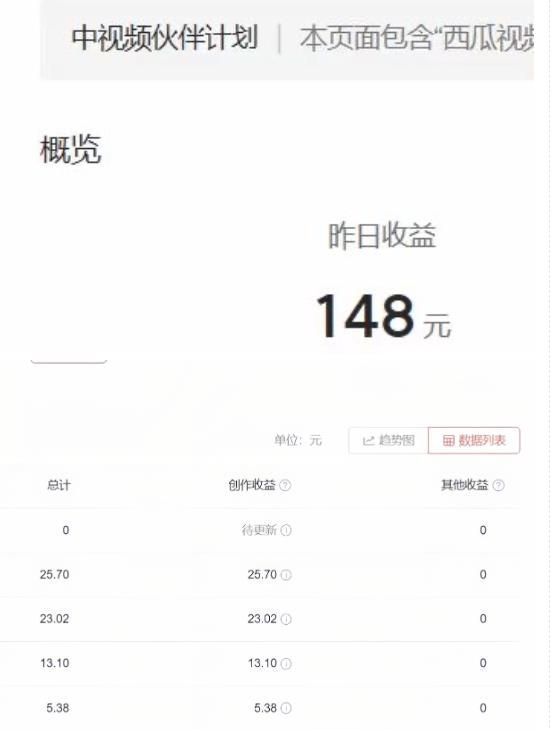 2023年独家抖音中视频搬运计划，每天30分钟至1小时搬运即可，小白轻松日入300+-副业吧