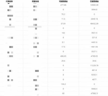（7722期）一单收益200+拆解外面卖3980手机号卡推广项目（内含10多种保姆级推广玩法）