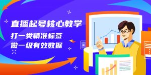 （8021期）直播起号核心教学，打一类精准标签，做一级有效数据（14节课）-副业吧