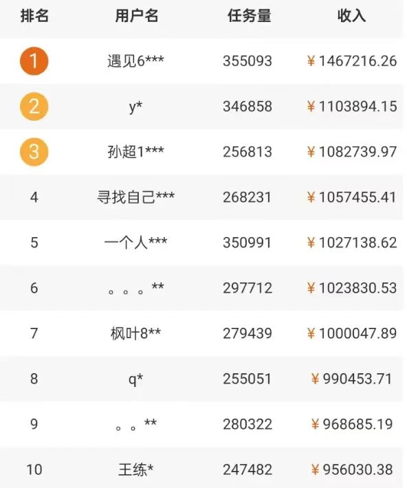 图片[2]-5个拍照赚钱平台，一天小200+，正规无门槛，有手就能做【保姆级教程】-副业吧