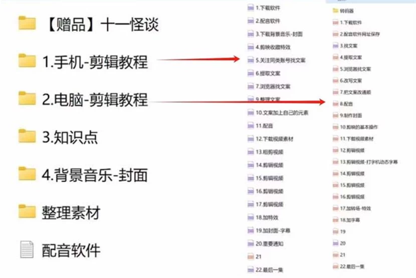 图片[2]-3.0最新玩法，闻异事怪谈完整教程，可做中视频，播放量超高，点赞巨给力，日入2000+，小白专属-副业吧