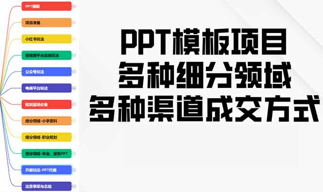 （13942期）PPT模板项目，多种细分领域，多种渠道成交方式，实操教学-副业吧