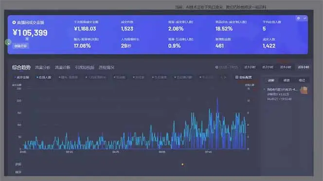 图片[1]-日赚6000+！抖音Ai无人直播躺赚新风口，0门槛吃官方亿级流量！-副业吧