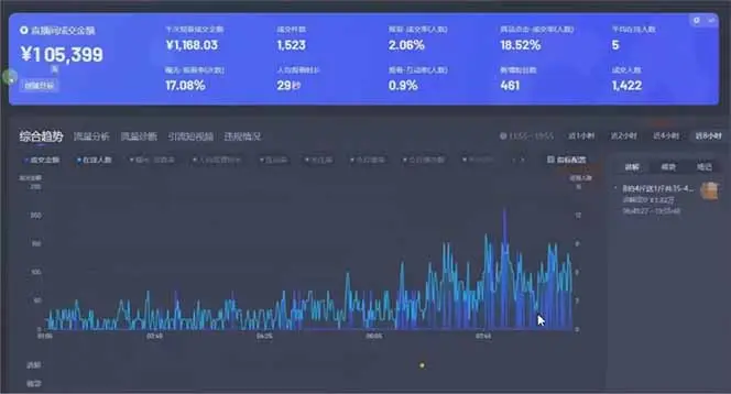 图片[1]-日赚6000+！抖音小时达Ai无人直播躺赚新风口，0门槛吃官方亿级流量！-副业吧