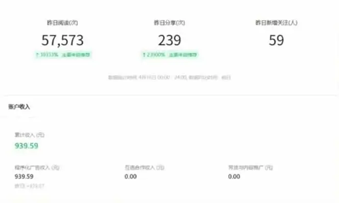 图片[4]-全新托管躺赚项目，微信视频号公众号托管代运营，每天五分钟，收益大几百-副业吧