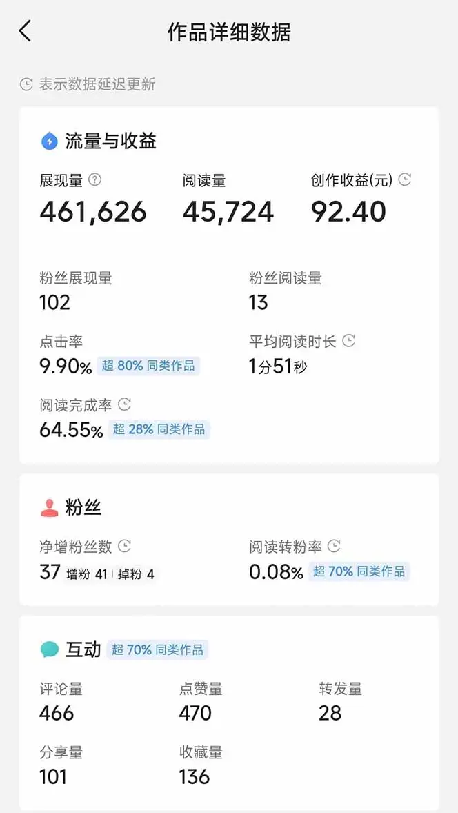 图片[3]-头条号托管躺赚项目，长期稳定，可做五年，每天十分钟，收益几百块-副业吧