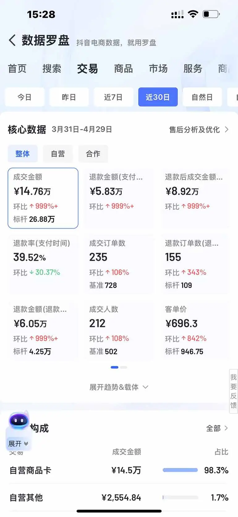 图片[3]-抖音小店全新模式 最新风口，日收入500-5000+！小白简单上手-副业吧
