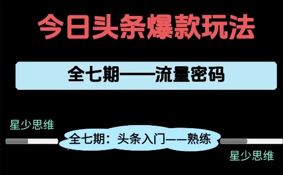 头条系列全七期项目拆解，全是干货，新手从0-1必经过程，99的人会踩的坑-副业吧