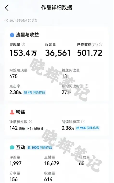 2025年今日头条新玩法，我用这个方法，一天挣了5张+