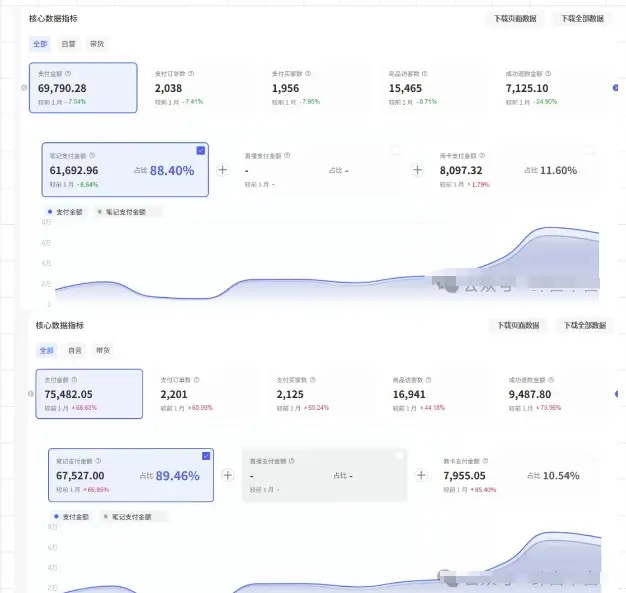 薅流第七期：纯0成本淘宝推荐流-小红书薅流最新版目，0投入的电商无货源玩法（附赠往期）