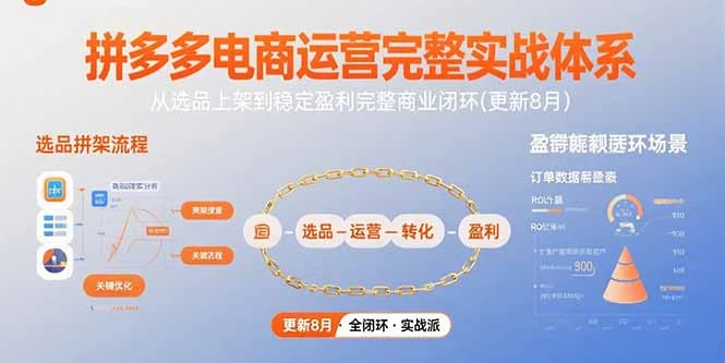 拼多多电商运营完整实战体系，从选品上架到稳定盈利完整商业闭环(更新8月-副业吧