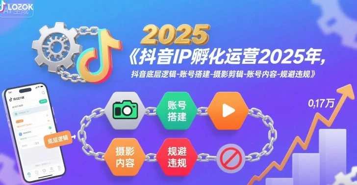 抖音IP孵化运营2025年，抖音底层逻辑-账号搭建-摄影剪辑-账号内容-规避违规-副业吧
