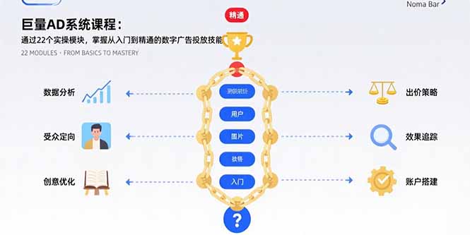 巨量AD系统课程：通过22个实操模块，掌握从入门到精通的数字广告投放技能-副业吧
