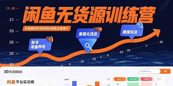 闲鱼无货源训练营：账号准备养号/垂直化选品/黑搜玩法，0基础30天盈利指南-副业吧