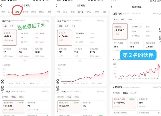 【精】小红书虚拟电商，大佬实测月入2W+，实现被动收入-创业猫