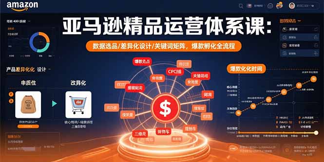 亚马逊精品运营体系课：数据选品/差异化设计/关键词矩阵，爆款孵化全流程-副业吧