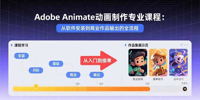 Adobe Animate动画制作专业课程:从软件安装到商业作品输出的全流程-副业吧