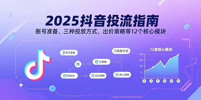 2025抖音投流指南，账号准备、三种投放方式、出价策略等12个核心模块-副业吧
