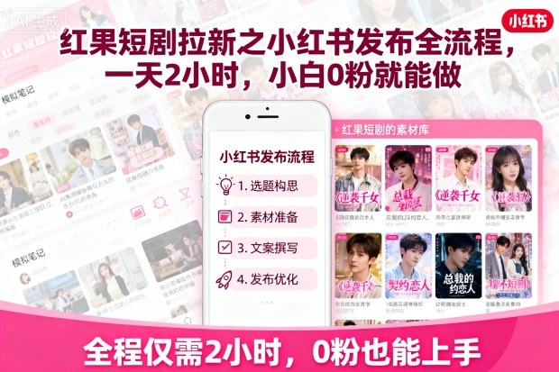 红果短剧拉新之小红书发布全流程，一天2小时，小白0粉就能做-副业吧