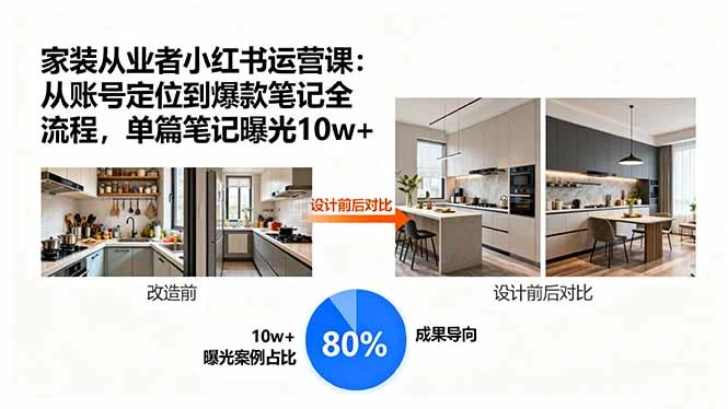 【精】家装从业者小红书运营课：从账号定位到爆款笔记全流程，单篇笔记曝光10w+-副业吧