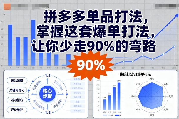拼多多单品打法，掌握这套爆单打法，让你少走90%的弯路-副业吧