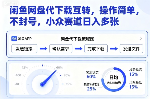 闲鱼网盘代下载互转,操作简单,不封号,小众赛道日入多张-副业吧