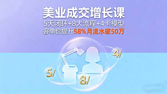 美业成交增长课，5天闭环+8大流程+4卡模型，客单价提升58%月流水破50万-副业吧