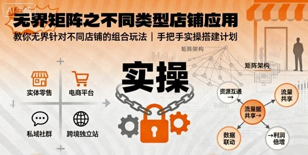 【精】无界矩阵之不同类型店铺应用，教你无界针对不同类型店铺的组合玩法应用，手把手实操搭建计划-副业吧