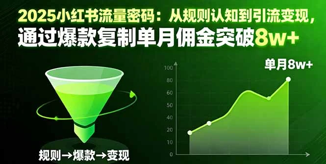【精】2025小红书流量密码：从规则认知到引流变现，通过爆款复制单月佣金突破8w+-副业吧