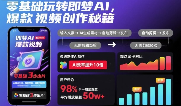 零基础玩转即梦AI,爆款视频创作秘籍-副业吧