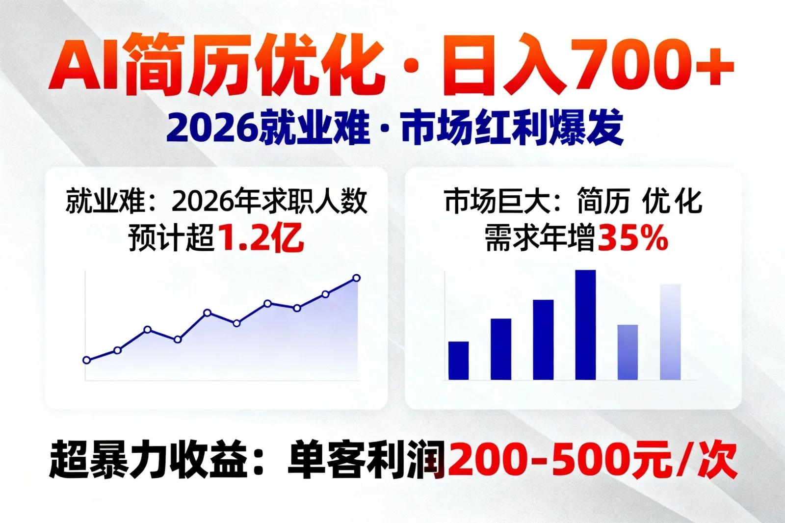 AI优化简历,日入700+,2026就业难,市场巨大,超暴力!-副业吧