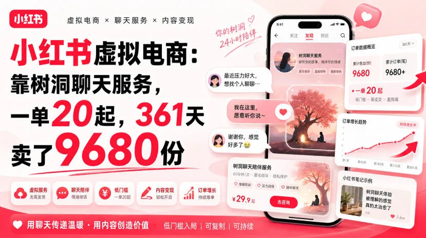 小红书虚拟电商:靠树洞聊天服务,一单20起,361天卖了9680份-副业吧