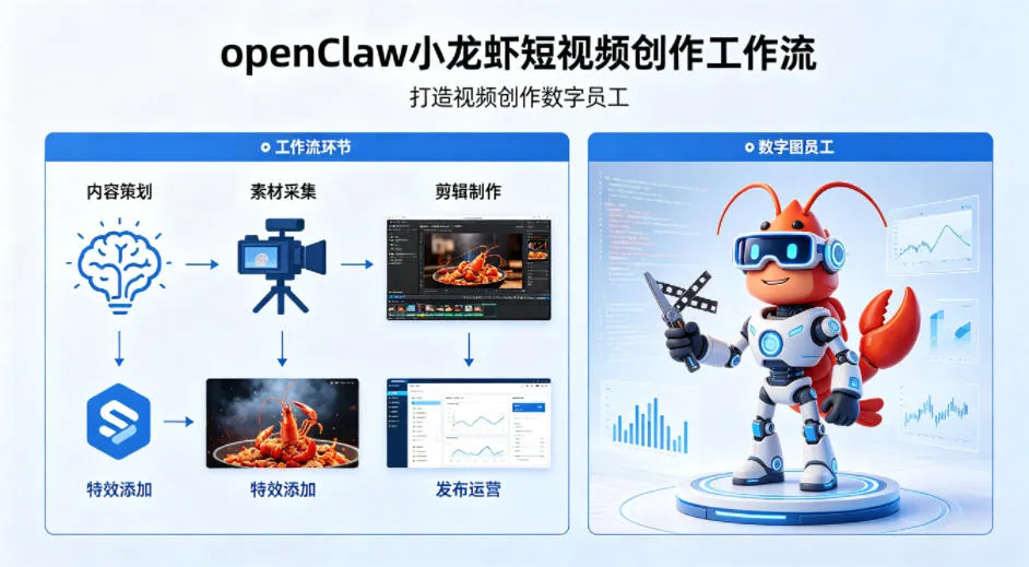 openClaw小龙虾搭建短视频创作工作流,打造视频创作数字员工-副业吧