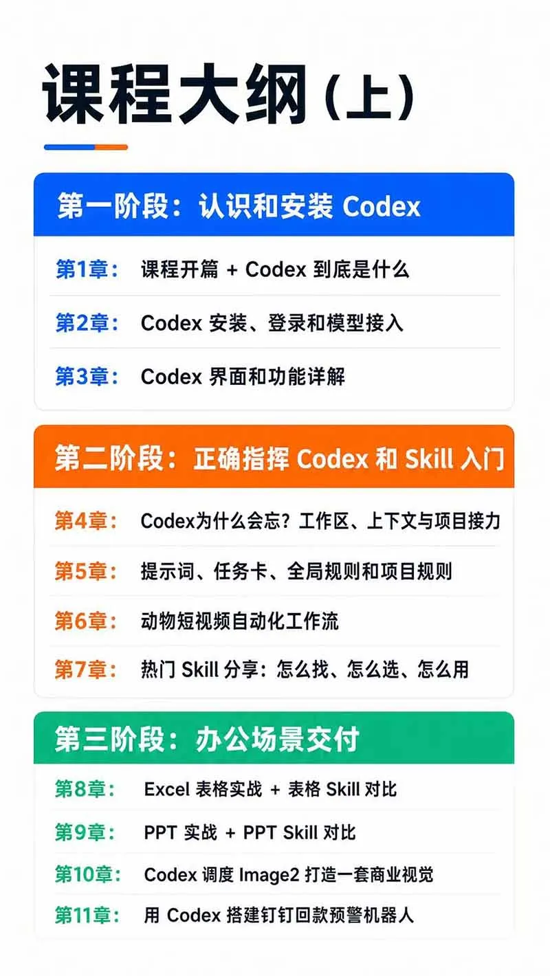 图片[3]-Codex AI实战应用营从工具到项目交付；五大阶段二十章内容案例实操为主线，系统掌握Codex全栈实战能力-副业吧