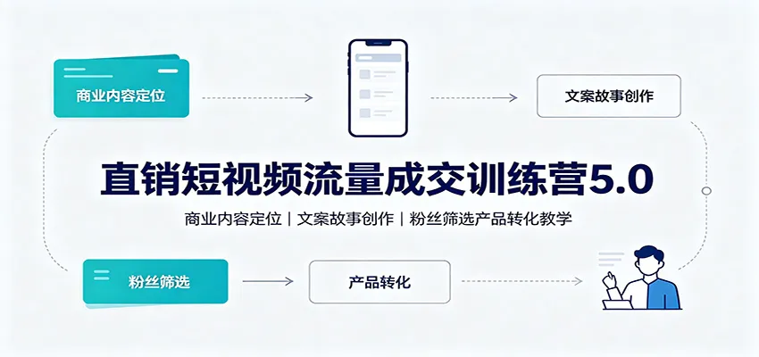 直销短视频流量成交训练营5.0:商业内容定位,文案故事创作,粉丝筛选产品转化教学-副业吧